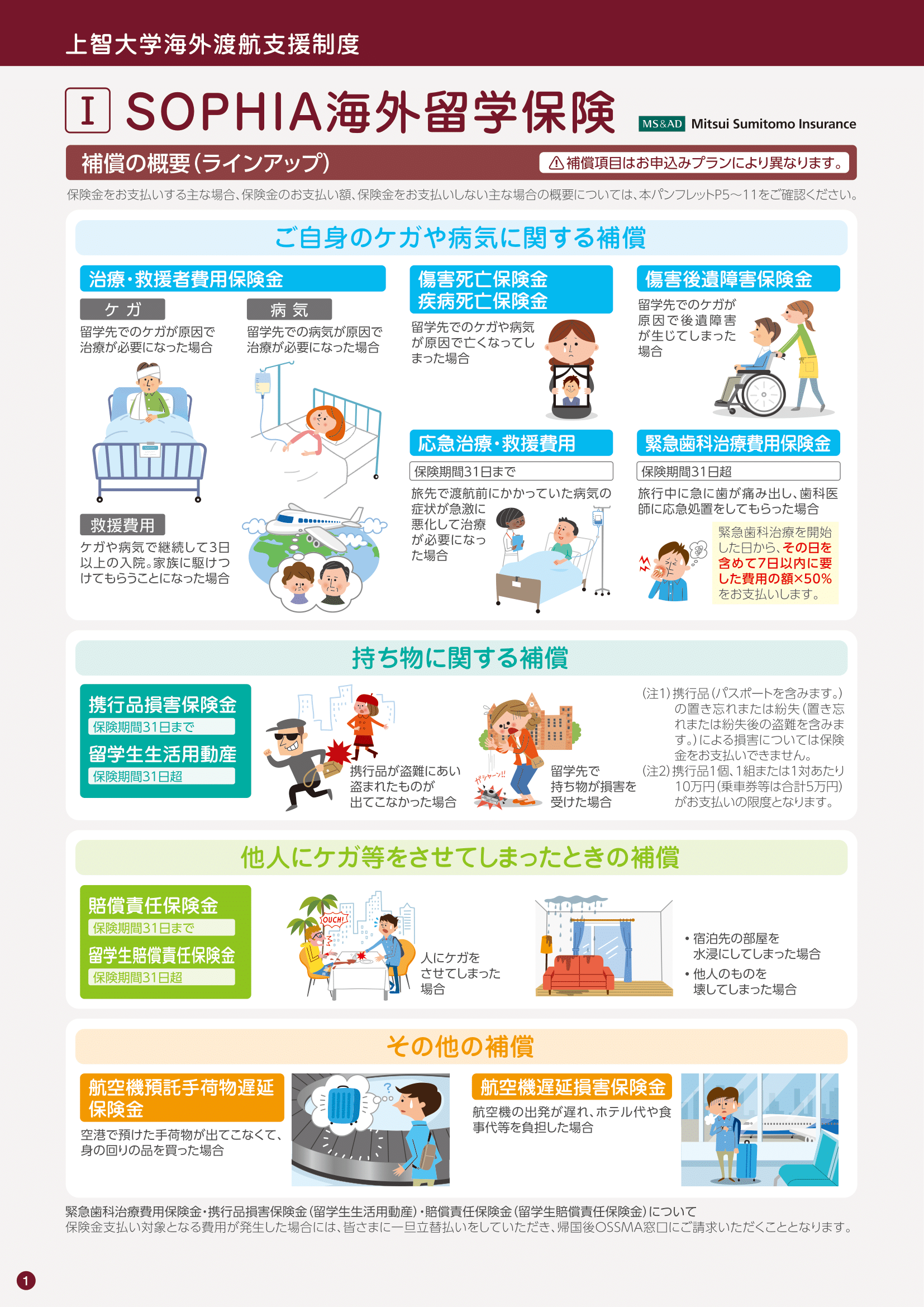 上智大学海外渡航支援制度パンフレット 日本語版 Full Ver 株式会社ソフィアキャンパスサポート Sophia Campus Support